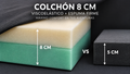 8CM Colchón para tiendas
